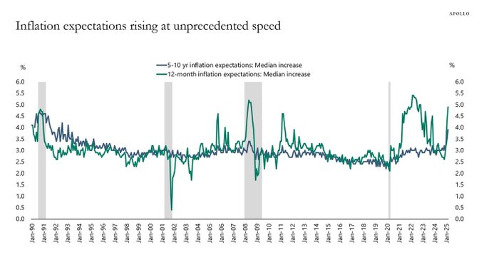 expectativas inflación estados unidos
